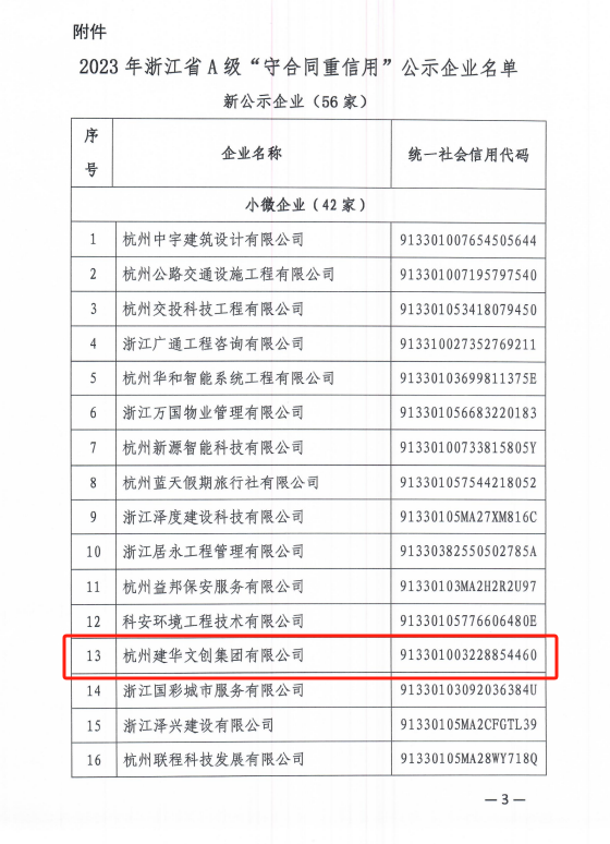 金沙js9线路中心荣获浙江省A级“守合同重信用”