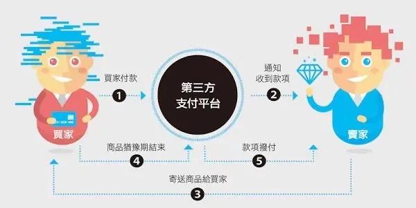 浙江建华企业管理有限公司投资企业介绍——连连科技